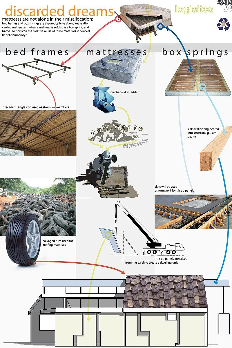 Sustainable Urban Architecture: 5 Innovative Construction Methods Transforming Cities